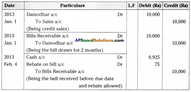AP Inter 2nd Year Accountancy Important Questions Chapter 1 Bills of Exchange 46