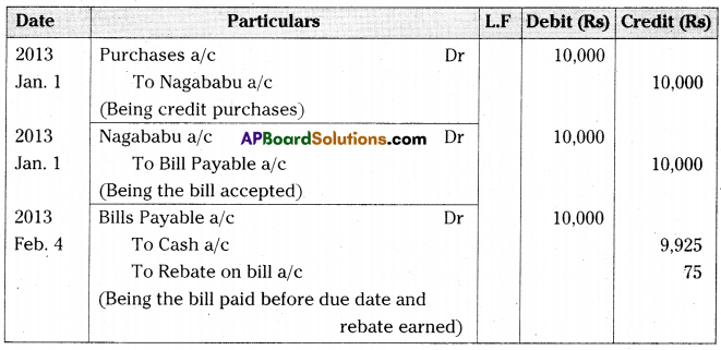 AP Inter 2nd Year Accountancy Important Questions Chapter 1 Bills of Exchange 47