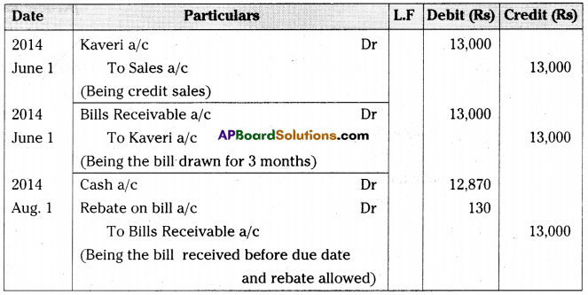 AP Inter 2nd Year Accountancy Important Questions Chapter 1 Bills of Exchange 48