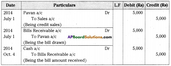 AP Inter 2nd Year Accountancy Important Questions Chapter 1 Bills of Exchange 5