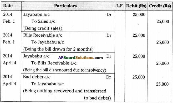 AP Inter 2nd Year Accountancy Important Questions Chapter 1 Bills of Exchange 50