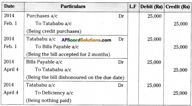 AP Inter 2nd Year Accountancy Important Questions Chapter 1 Bills of Exchange 51