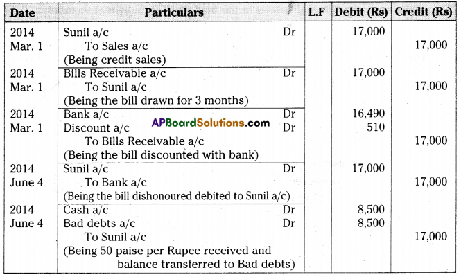 AP Inter 2nd Year Accountancy Important Questions Chapter 1 Bills of Exchange 52