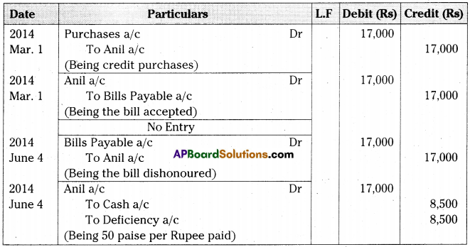 AP Inter 2nd Year Accountancy Important Questions Chapter 1 Bills of Exchange 53
