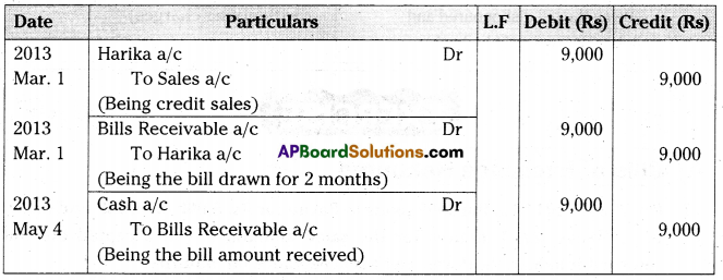 AP Inter 2nd Year Accountancy Important Questions Chapter 1 Bills of Exchange 7