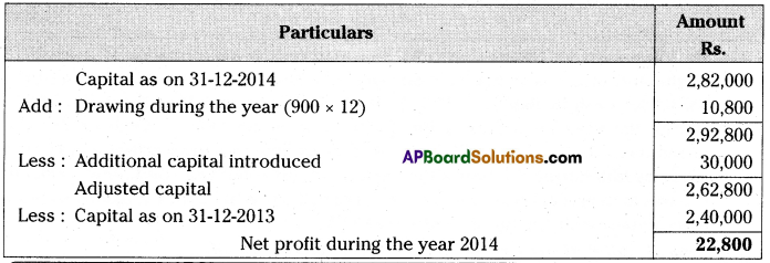 AP Inter 2nd Year Accountancy Important Questions Chapter 10 Accounts from Incomplete Records 26