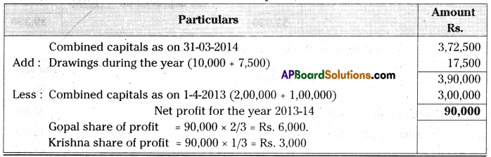 AP Inter 2nd Year Accountancy Important Questions Chapter 10 Accounts from Incomplete Records 33