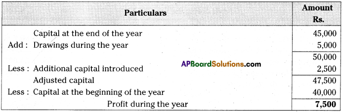 AP Inter 2nd Year Accountancy Important Questions Chapter 10 Accounts from Incomplete Records 4