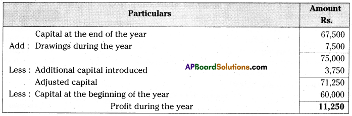 AP Inter 2nd Year Accountancy Important Questions Chapter 10 Accounts from Incomplete Records 5