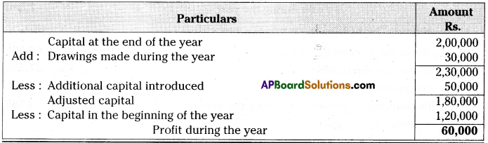 AP Inter 2nd Year Accountancy Important Questions Chapter 10 Accounts from Incomplete Records 7