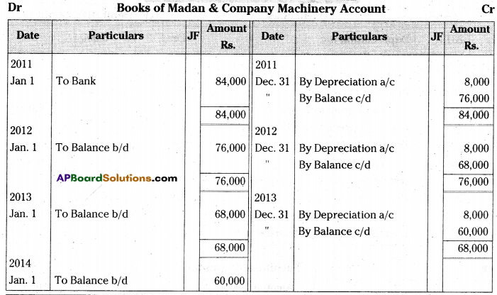 AP Inter 2nd Year Accountancy Important Questions Chapter 2 Depreciation 14