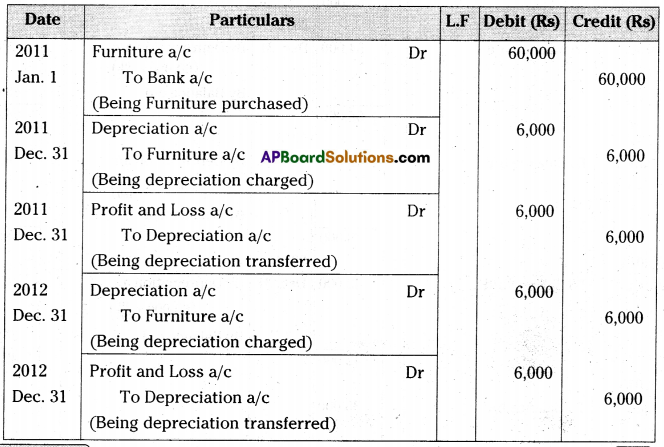 AP Inter 2nd Year Accountancy Important Questions Chapter 2 Depreciation 15