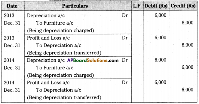 AP Inter 2nd Year Accountancy Important Questions Chapter 2 Depreciation 16