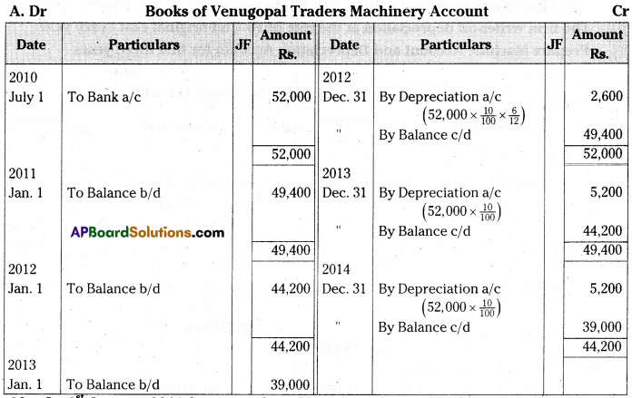 AP Inter 2nd Year Accountancy Important Questions Chapter 2 Depreciation 20