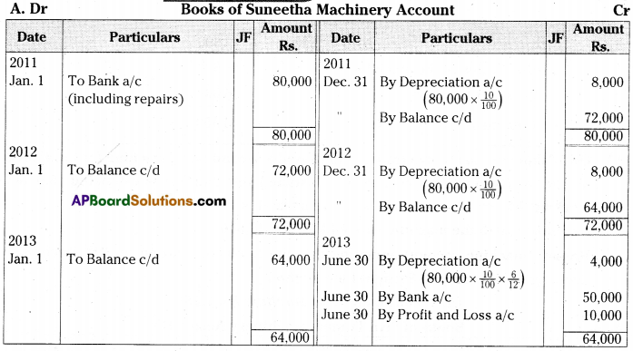 AP Inter 2nd Year Accountancy Important Questions Chapter 2 Depreciation 22