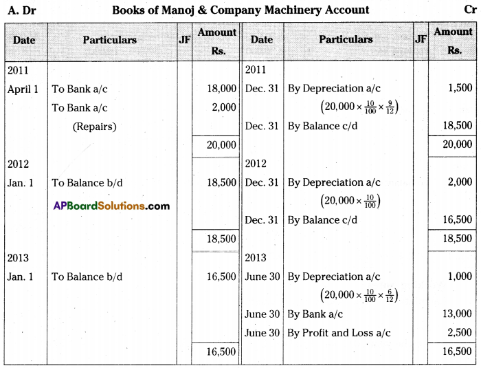 AP Inter 2nd Year Accountancy Important Questions Chapter 2 Depreciation 26