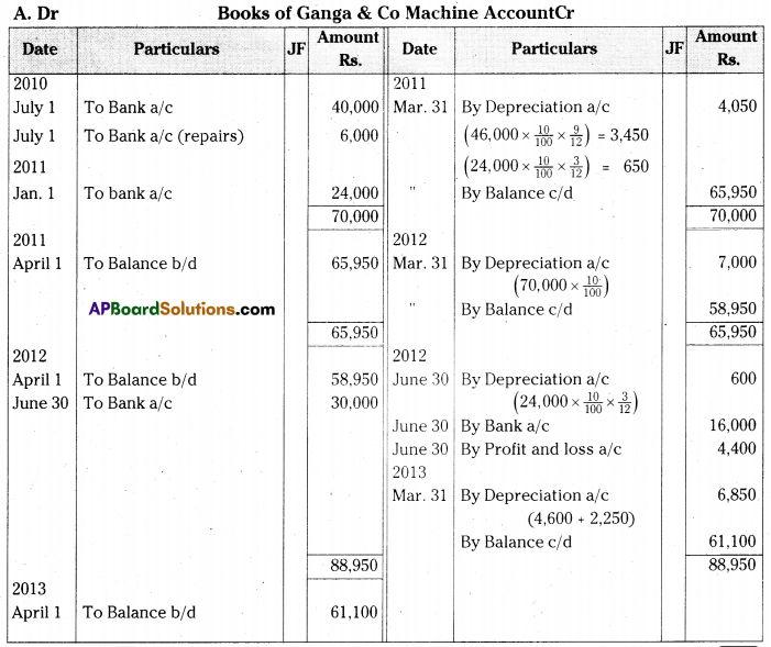 AP Inter 2nd Year Accountancy Important Questions Chapter 2 Depreciation 33