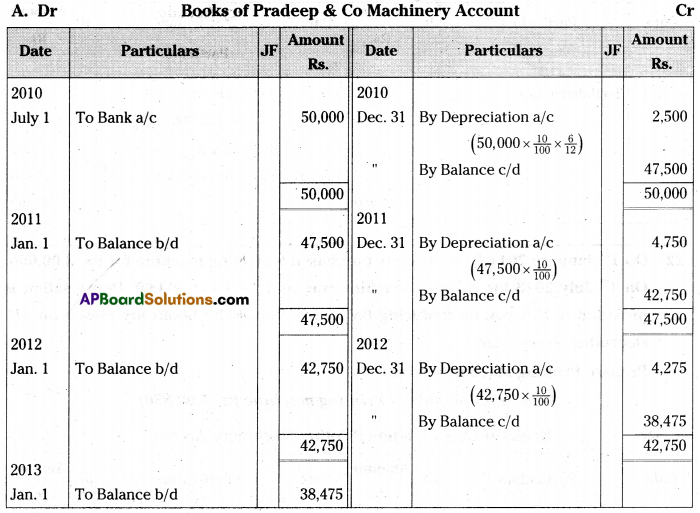 AP Inter 2nd Year Accountancy Important Questions Chapter 2 Depreciation 41