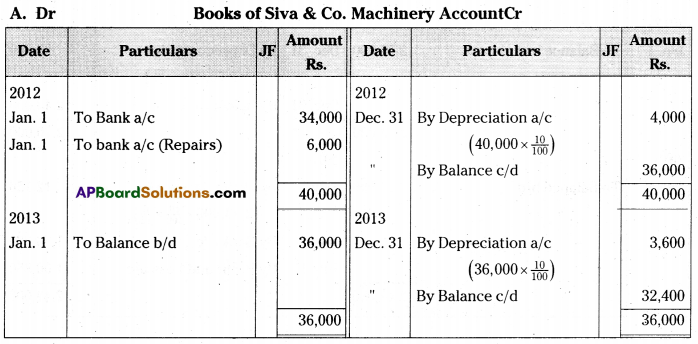 AP Inter 2nd Year Accountancy Important Questions Chapter 2 Depreciation 42