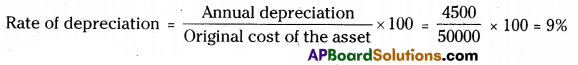 AP Inter 2nd Year Accountancy Important Questions Chapter 2 Depreciation 7