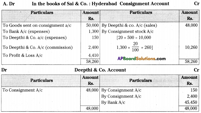 AP Inter 2nd Year Accountancy Important Questions Chapter 3 Consignment 11
