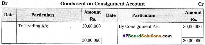 AP Inter 2nd Year Accountancy Important Questions Chapter 3 Consignment 14