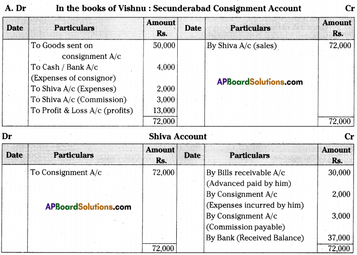 AP Inter 2nd Year Accountancy Important Questions Chapter 3 Consignment 16
