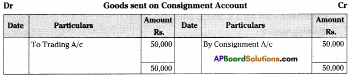 AP Inter 2nd Year Accountancy Important Questions Chapter 3 Consignment 17