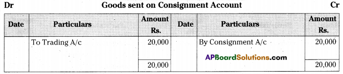 AP Inter 2nd Year Accountancy Important Questions Chapter 3 Consignment 19