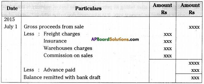 AP Inter 2nd Year Accountancy Important Questions Chapter 3 Consignment 2