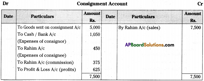 AP Inter 2nd Year Accountancy Important Questions Chapter 3 Consignment 25