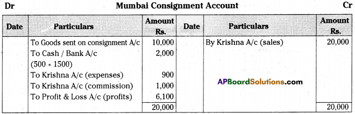 AP Inter 2nd Year Accountancy Important Questions Chapter 3 Consignment 29