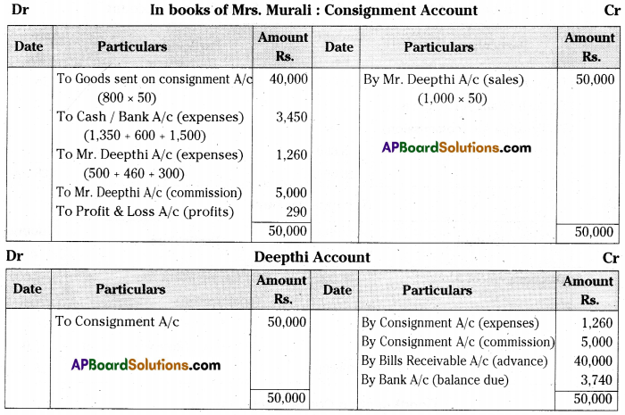 AP Inter 2nd Year Accountancy Important Questions Chapter 3 Consignment 34
