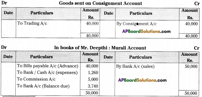 AP Inter 2nd Year Accountancy Important Questions Chapter 3 Consignment 35