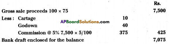 AP Inter 2nd Year Accountancy Important Questions Chapter 3 Consignment 36