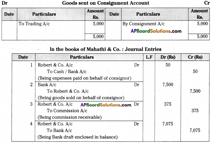 AP Inter 2nd Year Accountancy Important Questions Chapter 3 Consignment 39