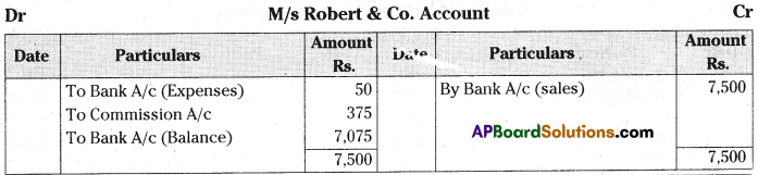 AP Inter 2nd Year Accountancy Important Questions Chapter 3 Consignment 41