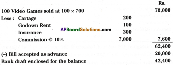 AP Inter 2nd Year Accountancy Important Questions Chapter 3 Consignment 42