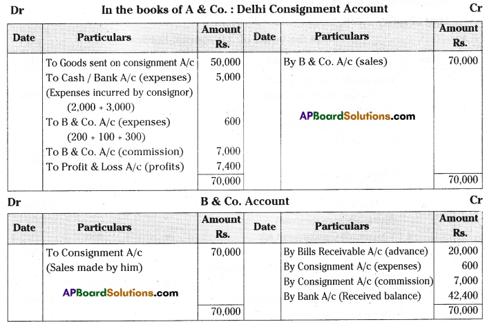 AP Inter 2nd Year Accountancy Important Questions Chapter 3 Consignment 43