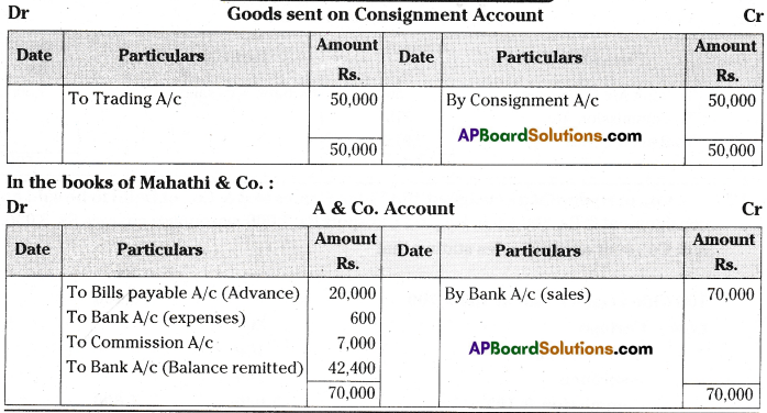 AP Inter 2nd Year Accountancy Important Questions Chapter 3 Consignment 44