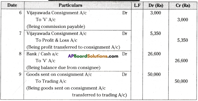AP Inter 2nd Year Accountancy Important Questions Chapter 3 Consignment 46