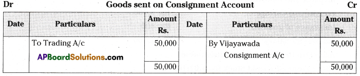 AP Inter 2nd Year Accountancy Important Questions Chapter 3 Consignment 48