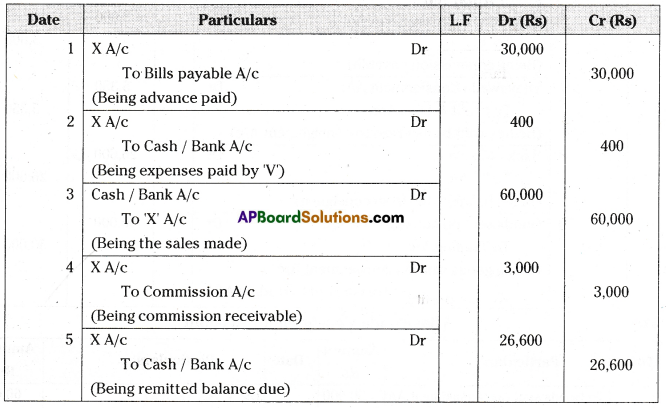AP Inter 2nd Year Accountancy Important Questions Chapter 3 Consignment 49