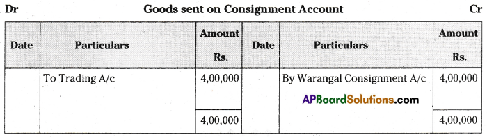 AP Inter 2nd Year Accountancy Important Questions Chapter 3 Consignment 56