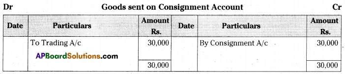 AP Inter 2nd Year Accountancy Important Questions Chapter 3 Consignment 9