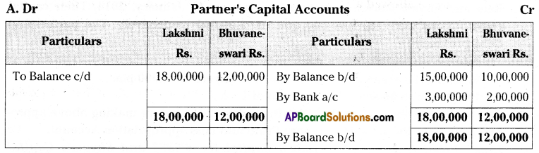 AP Inter 2nd Year Accountancy Important Questions Chapter 5 Partnership Accounts 10