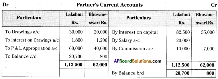 AP Inter 2nd Year Accountancy Important Questions Chapter 5 Partnership Accounts 11