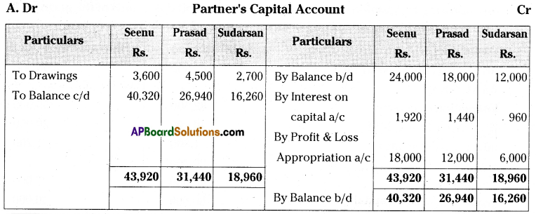 AP Inter 2nd Year Accountancy Important Questions Chapter 5 Partnership Accounts 12