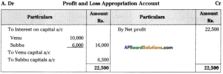 AP Inter 2nd Year Accountancy Important Questions Chapter 5 Partnership Accounts 13