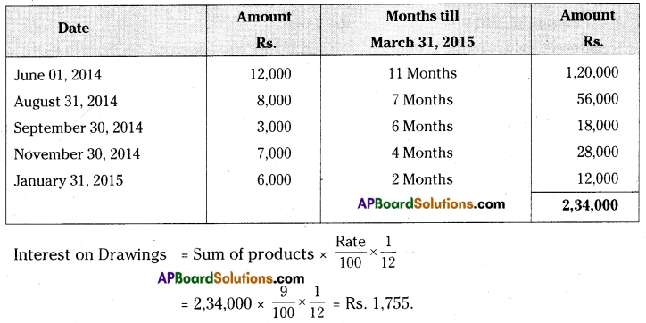 AP Inter 2nd Year Accountancy Important Questions Chapter 5 Partnership Accounts 30